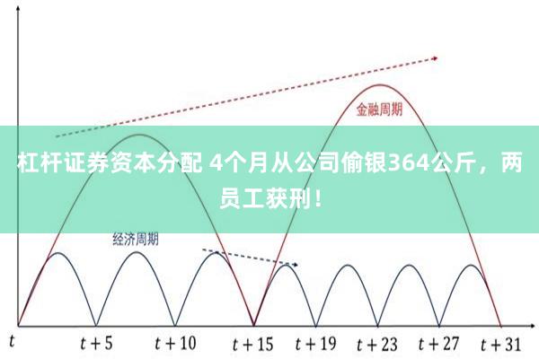 杠杆证券资本分配 4个月从公司偷银364公斤，两员工获刑！
