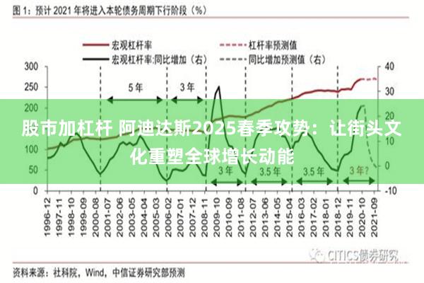 股市加杠杆 阿迪达斯2025春季攻势:让街头文化重塑全球增长动能