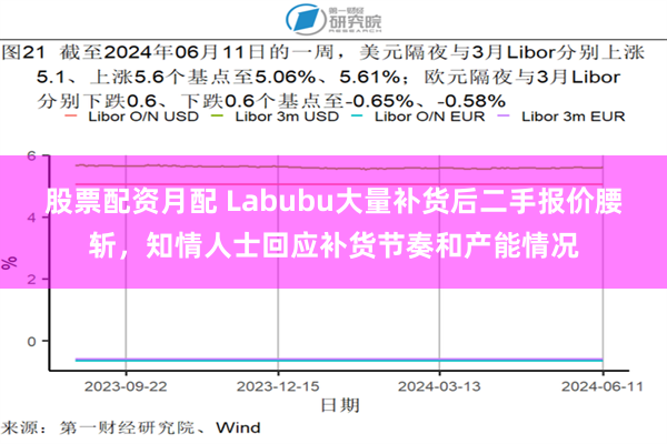 股票配资月配 Labubu大量补货后二手报价腰斩,知情人士回应补货节奏和产能情况