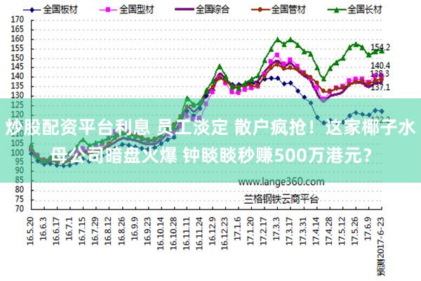 炒股配资平台利息 员工淡定 散户疯抢!这家椰子水母公司暗盘火爆 钟睒睒秒赚500万港元?
