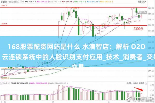 168股票配资网站是什么 水滴智店:解析 O2O + 云连锁系统中的人脸识别支付应用_技术_消费者_交易